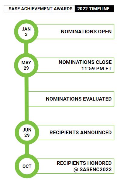 2022 SASE Achievement Award Timeline
